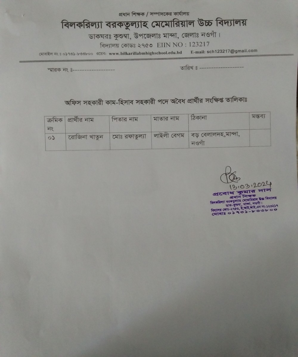 ২১-০২-২০২৪ ইং তারিখে নিয়োগ বিজ্ঞপ্তি প্রকাশের আলোকে দাকিলকৃত বৈধ-অবৈধ আবেদনের বিবরণঃ