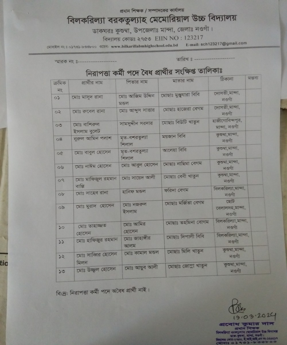 ২১-০২-২০২৪ ইং তারিখে নিয়োগ বিজ্ঞপ্তি প্রকাশের আলোকে দাকিলকৃত বৈধ-অবৈধ আবেদনের বিবরণঃ