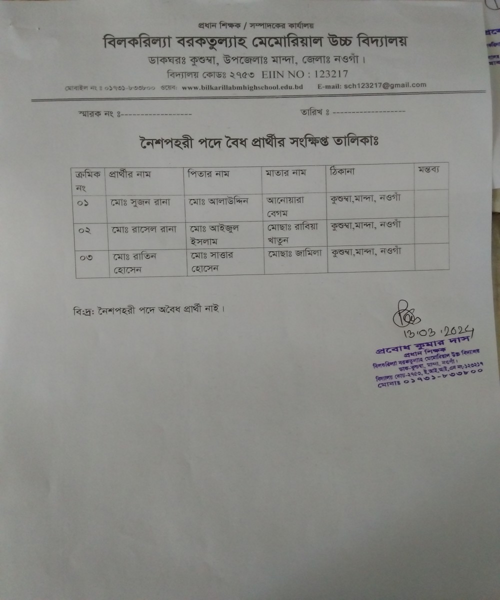 ২১-০২-২০২৪ ইং তারিখে নিয়োগ বিজ্ঞপ্তি প্রকাশের আলোকে দাকিলকৃত বৈধ-অবৈধ আবেদনের বিবরণঃ